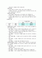 학교조직풍토에 대해서 5페이지