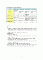 교육 의사결정 모형에 대해서 3페이지