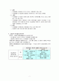 교육 의사결정 모형에 대해서 7페이지