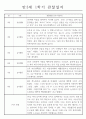 만3세반 1학기 관찰일지와 1학기 총평 (놀이활동4개,일상생활2개) 3페이지