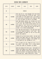 만2세 일상,놀이 영역 1년 (1학기,2학기) 관찰일지 1페이지