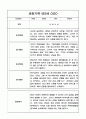 어린이집 평가제 관찰일지 1년 만2세 10명 4페이지
