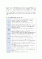 해방 이후  한국사회의 스포츠 전개 및 발전 과정에 대해 기술하시오. 4페이지