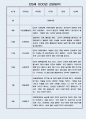 만3세 1년 3월,4월,5월,6월,7월,8월,9월,10월,11월,12월,1월,2월 관찰일지  평가제 통과 관찰일지 8페이지