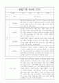 만4세 관찰일지와 1학기 총평 20명 2페이지