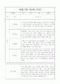 만4세 관찰일지와 1학기 총평 20명 4페이지