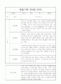 만4세 관찰일지와 1학기 총평 20명 5페이지