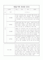 만4세 관찰일지와 1학기 총평 20명 6페이지