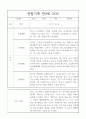 만4세 관찰일지와 1학기 총평 20명 7페이지