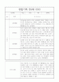 만4세 관찰일지와 1학기 총평 20명 8페이지