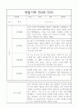 만4세 관찰일지와 1학기 총평 20명 9페이지