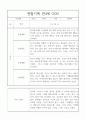 만4세 관찰일지와 1학기 총평 20명 10페이지