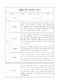 만4세 관찰일지와 1학기 총평 20명 13페이지