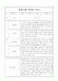 만4세 관찰일지와 1학기 총평 20명 14페이지