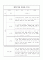 만4세 관찰일지와 1학기 총평 20명 15페이지