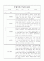 만4세 관찰일지와 1학기 총평 20명 16페이지
