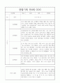 만4세 관찰일지와 1학기 총평 20명 18페이지