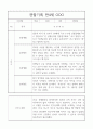만4세 관찰일지와 1학기 총평 20명 19페이지