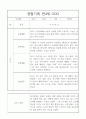 만4세 관찰일지와 1학기 총평 20명 20페이지