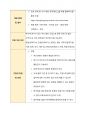 인터지스(INTERGIS) 채용, 취업 및 면접 대비 비법서 2페이지