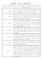 만4세 1학기 3월,4월,5월,6월,7월,8월 관찰일지와 총평 (놀이,일상) 4페이지