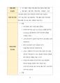 부산 취업 비법서 (외국계 기업편) 16페이지