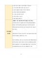 부산 취업 비법서 (외국계 기업편) 39페이지