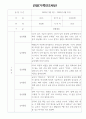 만2세 18명 1학기 관찰일지 (일상,놀이 관찰기록) 3페이지