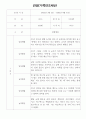 만2세 18명 1학기 관찰일지 (일상,놀이 관찰기록) 13페이지