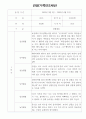 만2세 18명 1학기 관찰일지 (일상,놀이 관찰기록) 17페이지