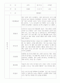 만2세 1년 관찰기록 (영아전담 어린이집 관찰일지) 21명 4페이지