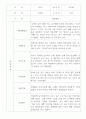 만2세 1년 관찰기록 (영아전담 어린이집 관찰일지) 21명 11페이지
