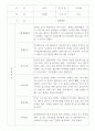 만2세 1년 관찰기록 (영아전담 어린이집 관찰일지) 21명 12페이지