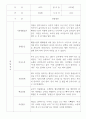 만2세 1년 관찰기록 (영아전담 어린이집 관찰일지) 21명 17페이지
