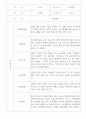 만2세 1년 관찰기록 (영아전담 어린이집 관찰일지) 21명 19페이지
