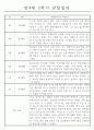 만4세 2학기 9월,10월,11월,12월,1월,2월 관찰일지와 총평 (놀이,일상) 5페이지
