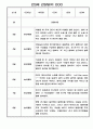 1년치 만3세 일상,놀이활동 관찰일지 (3월,4월,5월,6월,7월,8월,9월,10월,11월,12월,1월,2월) 3페이지