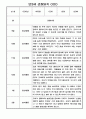 1년치 만3세 일상,놀이활동 관찰일지 (3월,4월,5월,6월,7월,8월,9월,10월,11월,12월,1월,2월) 6페이지