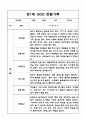만1세 1학기 6개영역 관찰일지 10명 3페이지