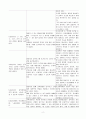 강박으로 인한 손씻기와 관련된 피부손상위험성 2페이지