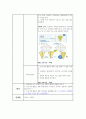 정신간호학 실습 활동요법 미술치료 (a+보장, 피드백 수정 완료, 교수님께 칭찬받았습니다) 2페이지