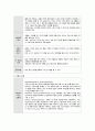 모성간호학 아동간호학 후기감퇴 case study 케이스 스터디(간호진단3개, 간호과정 3개, a+보장, 피드백 수정 완료, 교수님 극찬하신 케이스 스터디 입니다) 7페이지