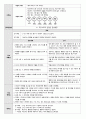 모성간호학 아동간호학 후기감퇴 case study 케이스 스터디(간호진단3개, 간호과정 3개, a+보장, 피드백 수정 완료, 교수님 극찬하신 케이스 스터디 입니다) 11페이지