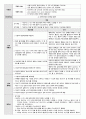 모성간호학 아동간호학 후기감퇴 case study 케이스 스터디(간호진단3개, 간호과정 3개, a+보장, 피드백 수정 완료, 교수님 극찬하신 케이스 스터디 입니다) 12페이지