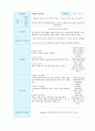 성인간호학 다발성골수종 case study 케이스스터디 (교수님 극찬, 피드백 수정완료, a+보장, 간호진단 2개, 간호과정 2개) 9페이지