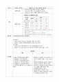 성인간호학 식도암 대상자 사례연구보고서 case study 케이스 스터디 (간호진단2개, 간호과정 2개, a+보장, 피드백 수정 완료, 교수님 극찬하신 케이스 스터디 입니다) 2페이지