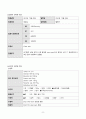 성인간호학 심근경색증 case study 케이스스터디 (교수님 극찬, 피드백 수정완료, a+보장, 간호진단 3개, 간호과정 3개) 10페이지