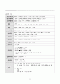 성인간호학 심근경색증 case study 케이스스터디 (교수님 극찬, 피드백 수정완료, a+보장, 간호진단 3개, 간호과정 3개) 11페이지