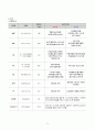 성인간호학 심근경색증 case study 케이스스터디 (교수님 극찬, 피드백 수정완료, a+보장, 간호진단 3개, 간호과정 3개) 13페이지