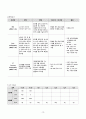 성인간호학 심근경색증 case study 케이스스터디 (교수님 극찬, 피드백 수정완료, a+보장, 간호진단 3개, 간호과정 3개) 14페이지